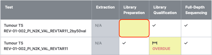Missing QC step