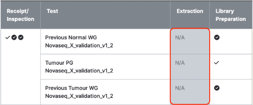 Skipped QC step