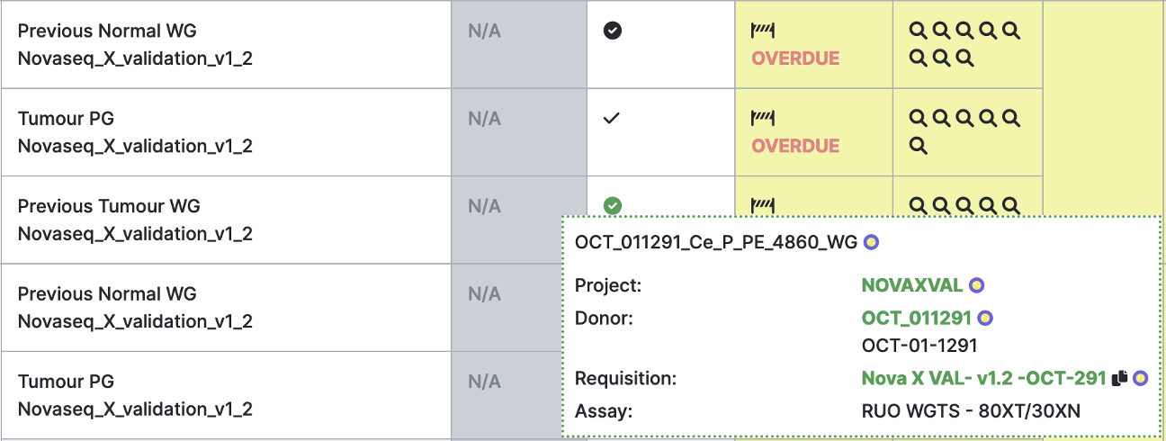 Supplemental library with different assay