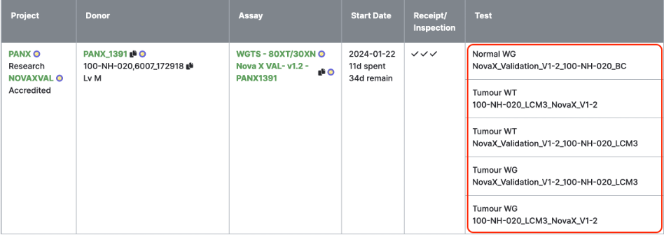 Test group IDs