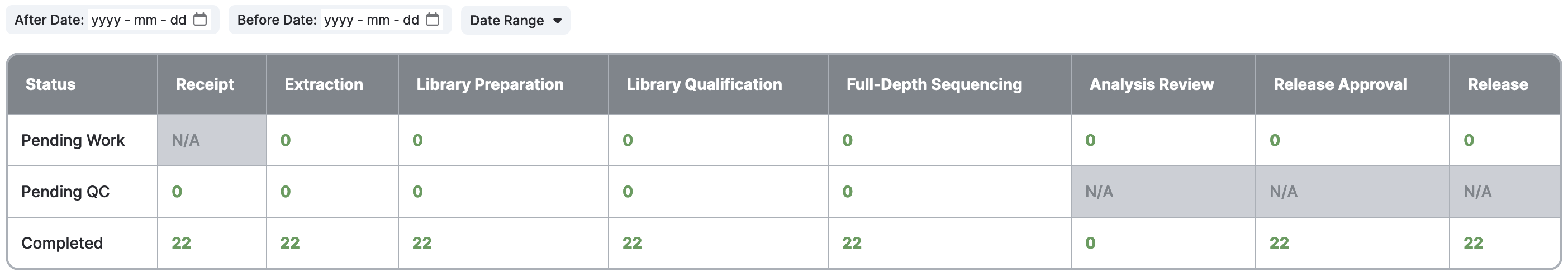 Project Details page