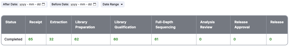 Project Details page